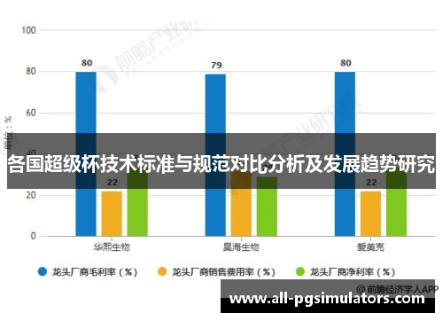 各国超级杯技术标准与规范对比分析及发展趋势研究
