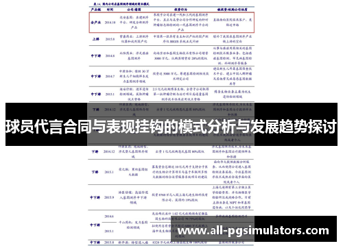 球员代言合同与表现挂钩的模式分析与发展趋势探讨