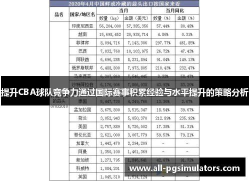 提升CBA球队竞争力通过国际赛事积累经验与水平提升的策略分析