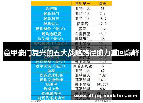 意甲豪门复兴的五大战略路径助力重回巅峰