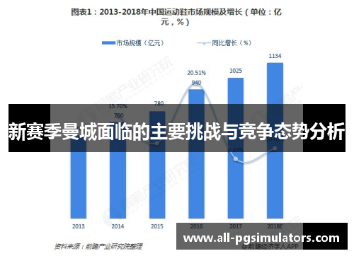 新赛季曼城面临的主要挑战与竞争态势分析