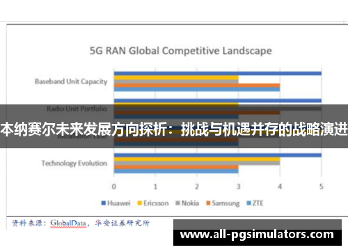 本纳赛尔未来发展方向探析：挑战与机遇并存的战略演进