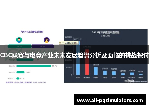 CBC联赛与电竞产业未来发展趋势分析及面临的挑战探讨