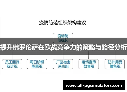 提升佛罗伦萨在欧战竞争力的策略与路径分析