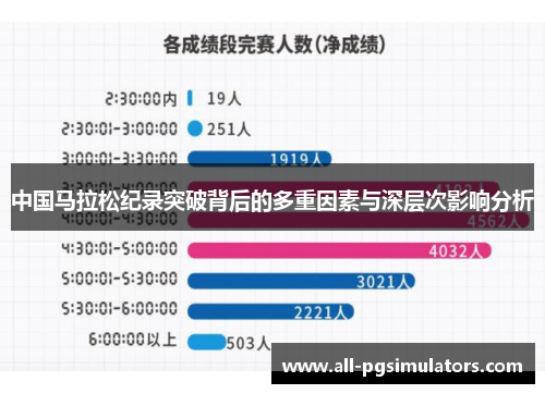 中国马拉松纪录突破背后的多重因素与深层次影响分析