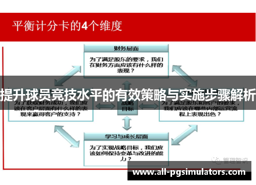 提升球员竞技水平的有效策略与实施步骤解析