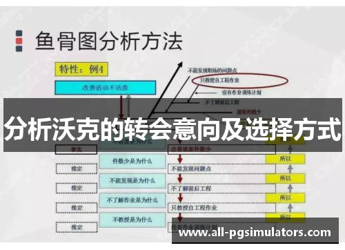 分析沃克的转会意向及选择方式