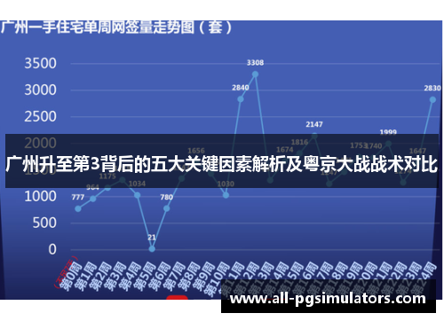 广州升至第3背后的五大关键因素解析及粤京大战战术对比