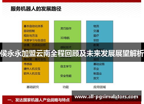侯永永加盟云南全程回顾及未来发展展望解析