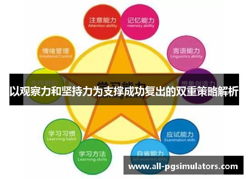 以观察力和坚持力为支撑成功复出的双重策略解析