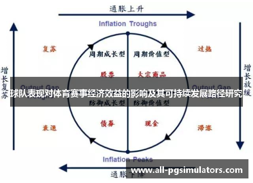 球队表现对体育赛事经济效益的影响及其可持续发展路径研究