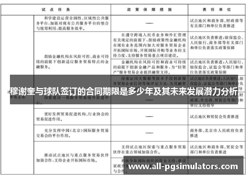 穆谢奎与球队签订的合同期限是多少年及其未来发展潜力分析