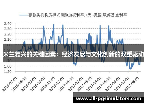 米兰复兴的关键因素：经济发展与文化创新的双重驱动
