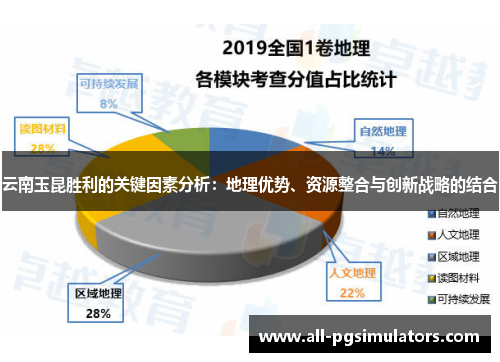 云南玉昆胜利的关键因素分析：地理优势、资源整合与创新战略的结合
