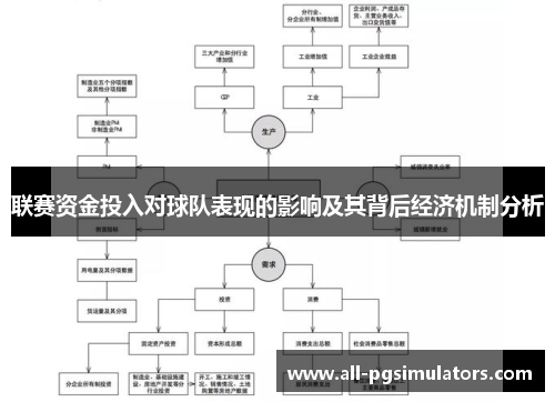 联赛资金投入对球队表现的影响及其背后经济机制分析