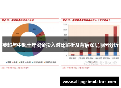 英超与中超十年资金投入对比解析及背后深层原因分析