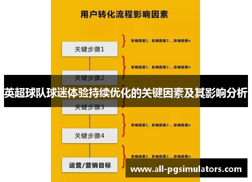 英超球队球迷体验持续优化的关键因素及其影响分析
