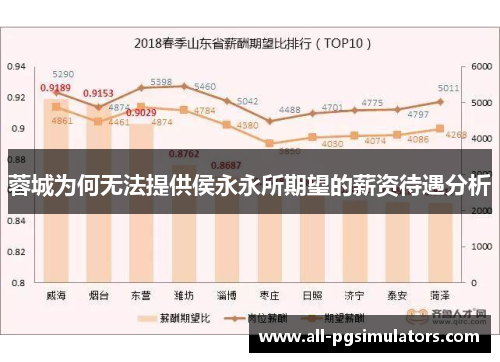 蓉城为何无法提供侯永永所期望的薪资待遇分析