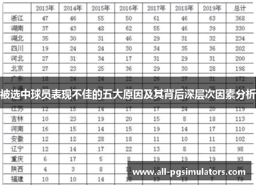 被选中球员表现不佳的五大原因及其背后深层次因素分析