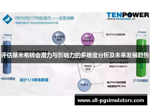 评估基米希转会潜力与影响力的多维度分析及未来发展趋势