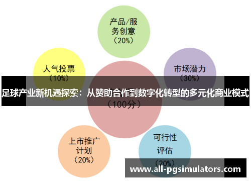 足球产业新机遇探索：从赞助合作到数字化转型的多元化商业模式