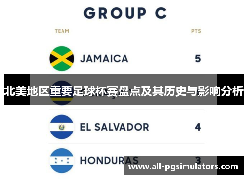 北美地区重要足球杯赛盘点及其历史与影响分析