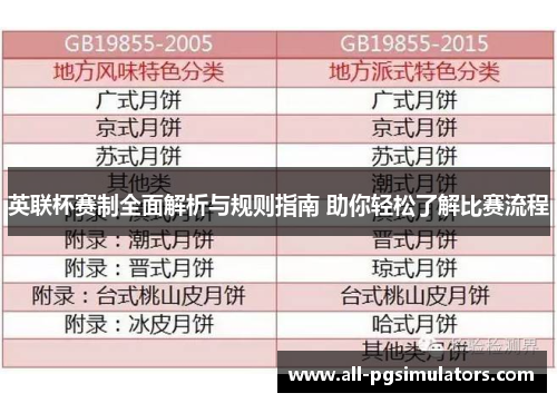 英联杯赛制全面解析与规则指南 助你轻松了解比赛流程