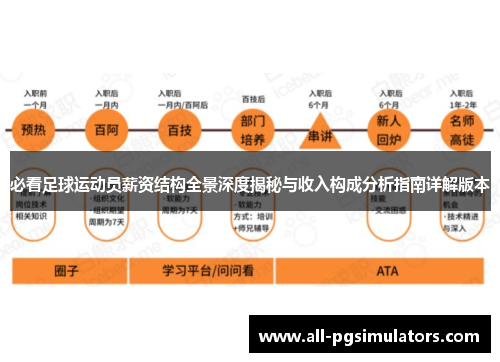 必看足球运动员薪资结构全景深度揭秘与收入构成分析指南详解版本