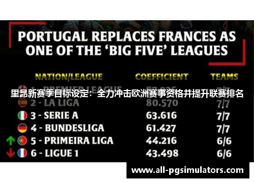 里昂新赛季目标设定：全力冲击欧洲赛事资格并提升联赛排名