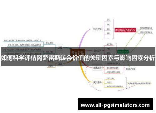 如何科学评估冈萨雷斯转会价值的关键因素与影响因素分析