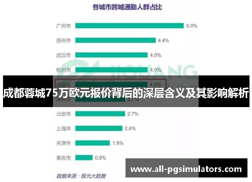 成都蓉城75万欧元报价背后的深层含义及其影响解析