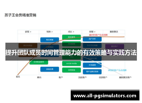 提升团队成员时间管理能力的有效策略与实践方法